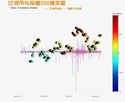 比特币的价格走势与股票、黄金有关吗？