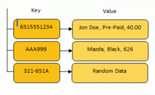 SHA-256、MD-5，哈希散列函数这些原理你懂了吗？