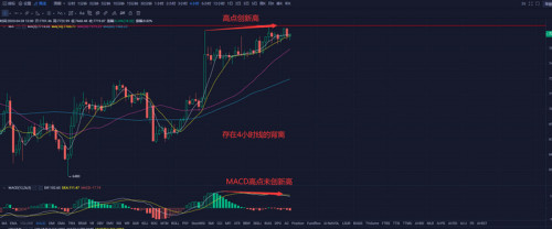 比特币减半时间临近，当前环境和2016年大不相同