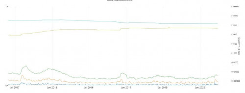 Bitcoin-HoDL-waves