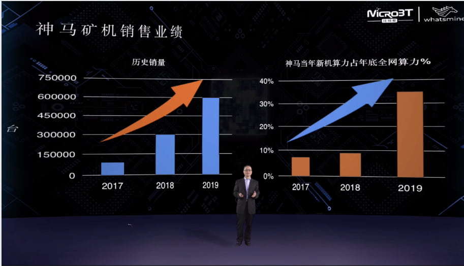 比特微 COO 陈建兵揭秘 M30 新品定价与一年质保底气何在