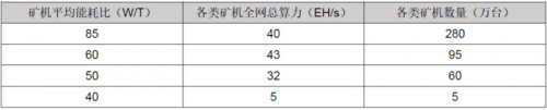 算力狂想：比特币2020年丰水算力预估