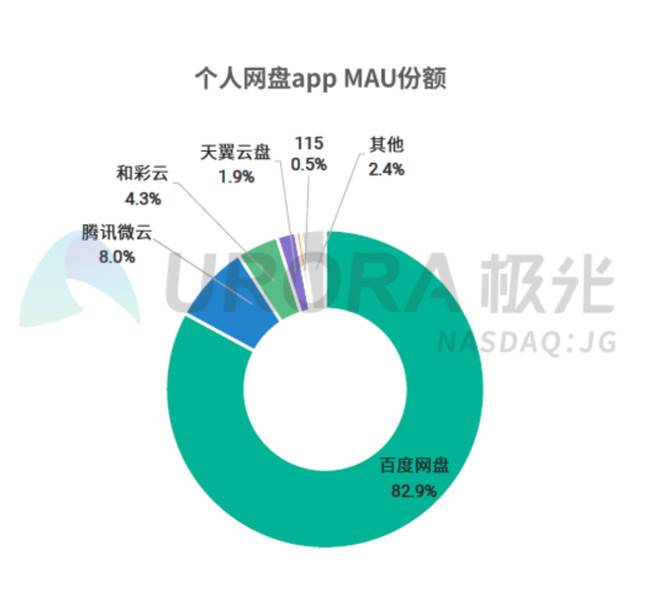 Web 3.0 需要去中心化存储，但 Filecoin 还有不少缺陷必须关注