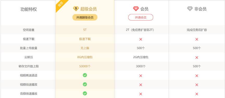 Web 3.0 需要去中心化存储，但 Filecoin 还有不少缺陷必须关注