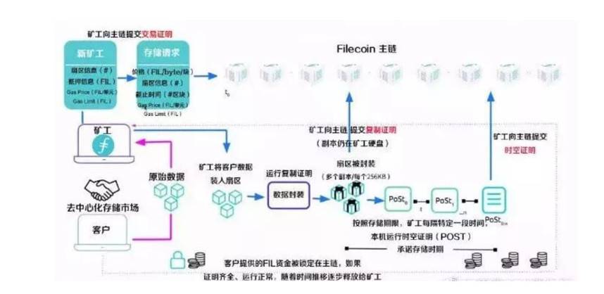 Web 3.0 需要去中心化存储，但 Filecoin 还有不少缺陷必须关注