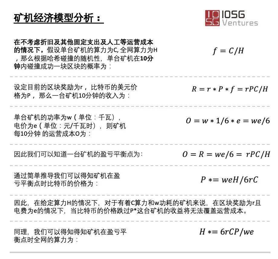 从挖矿经济学解读减半后矿工比特币定价权演变