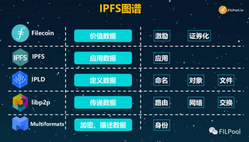 IPFS