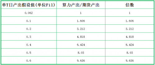 IPFS