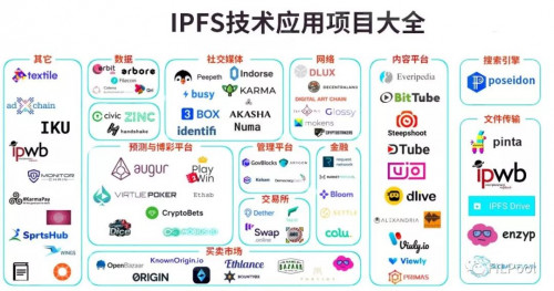 IPFS