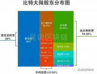 比特大陆昨天发生了什么系列8（40亿估值收购正式抛出）