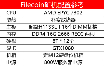 做风口的供应商，从IPFS矿机厂商的角度分析是否有利可图