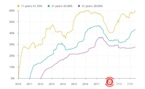 比特币入2021年迎来牛市，这5大因素开启红牛的钥匙