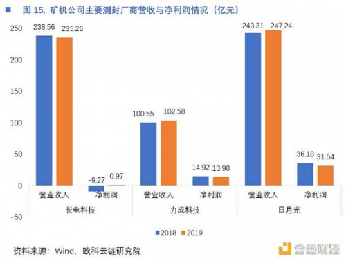 一文读懂中国矿机芯片厂商激荡十年