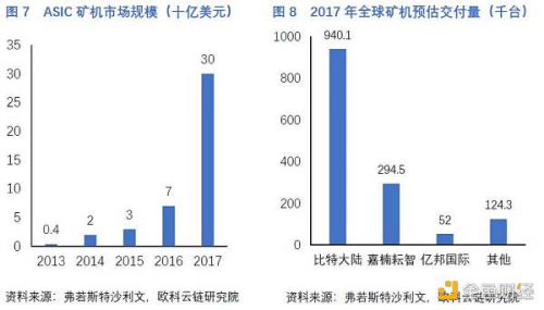 一文读懂中国矿机芯片厂商激荡十年