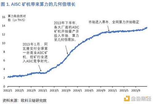 一文读懂中国矿机芯片厂商激荡十年