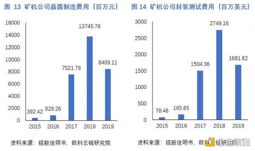 一文读懂中国矿机芯片厂商激荡十年