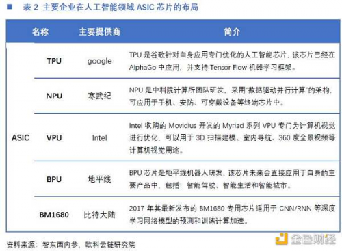 一文读懂中国矿机芯片厂商激荡十年