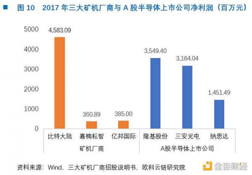 一文读懂中国矿机芯片厂商激荡十年