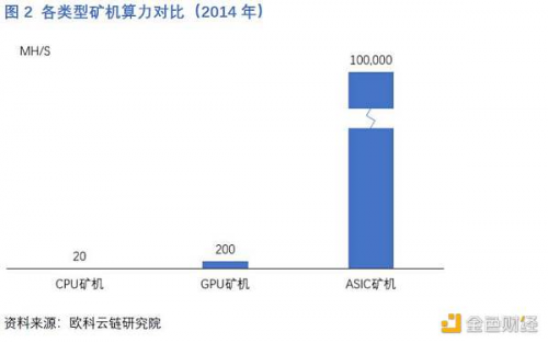 一文读懂中国矿机芯片厂商激荡十年