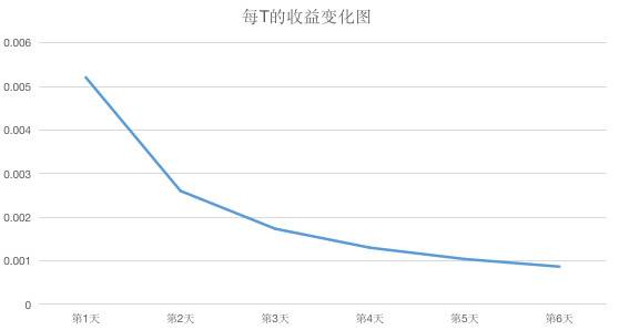 Filecoin 主网上线后大量矿商将遭淘汰？了解如何甄别云算力