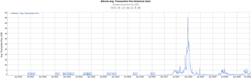 btc transaction fee