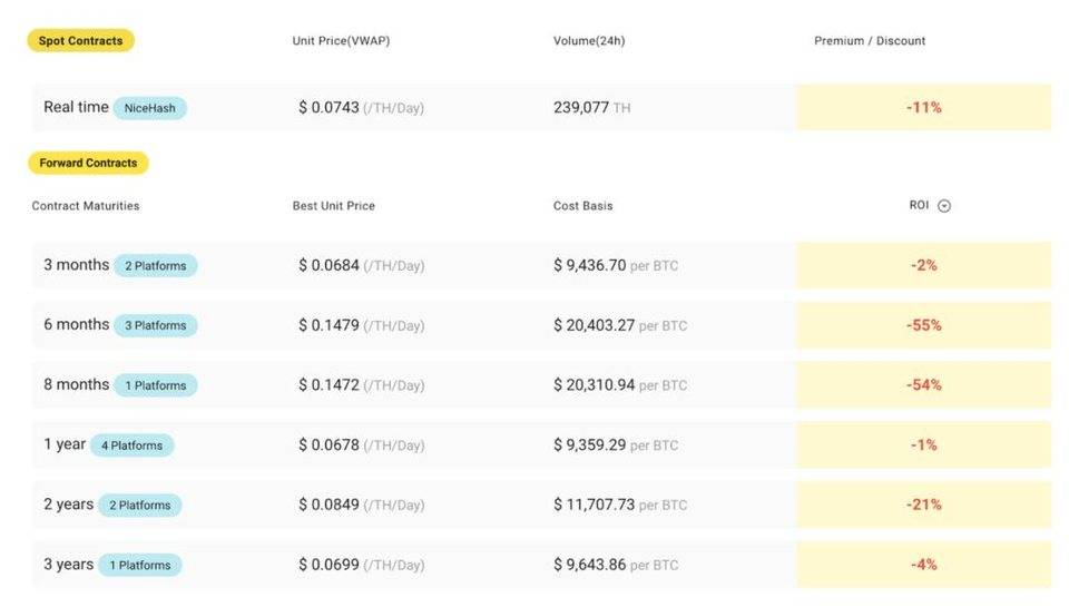 读懂哈希率「炼金术」：比特币算力资产的特征与挑战