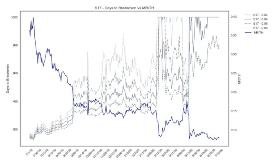 读懂哈希率「炼金术」：比特币算力资产的特征与挑战