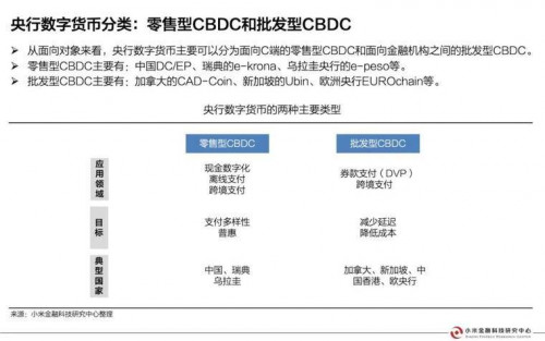 今日推荐 | 央行数字货币研究报告配图(13)