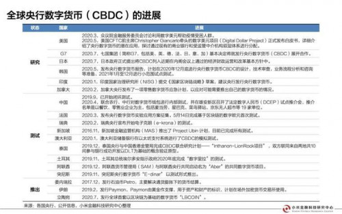 今日推荐 | 央行数字货币研究报告配图(4)