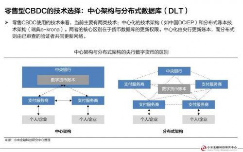 今日推荐 | 央行数字货币研究报告配图(15)