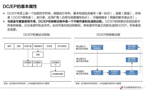 今日推荐 | 央行数字货币研究报告配图(20)