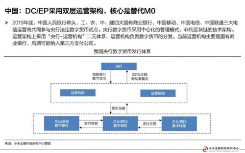 今日推荐 | 央行数字货币研究报告配图(11)