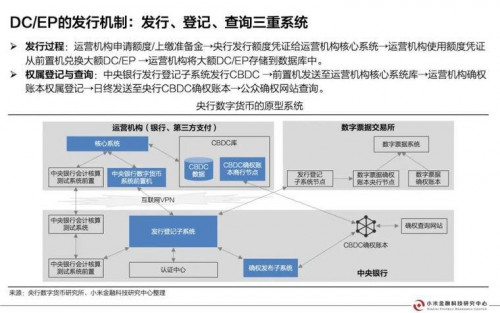 今日推荐 | 央行数字货币研究报告配图(21)