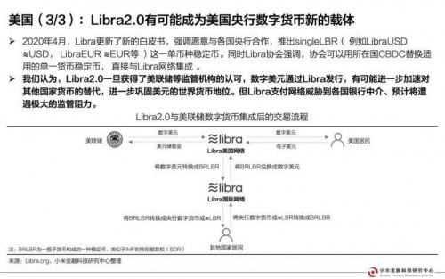 今日推荐 | 央行数字货币研究报告配图(7)