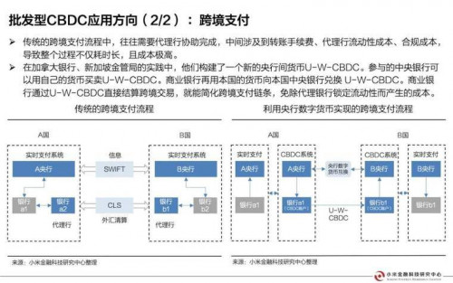 今日推荐 | 央行数字货币研究报告配图(18)