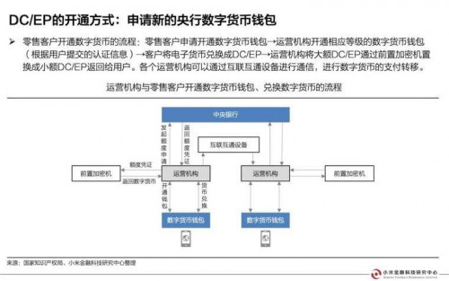 今日推荐 | 央行数字货币研究报告配图(22)