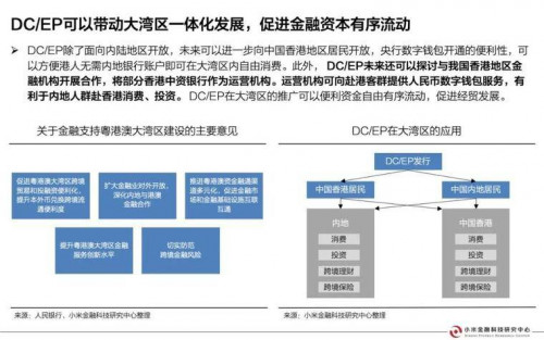 今日推荐 | 央行数字货币研究报告配图(30)