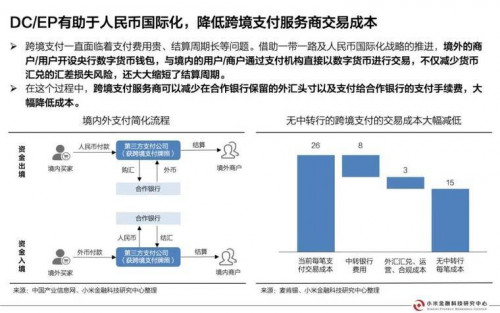 今日推荐 | 央行数字货币研究报告配图(29)