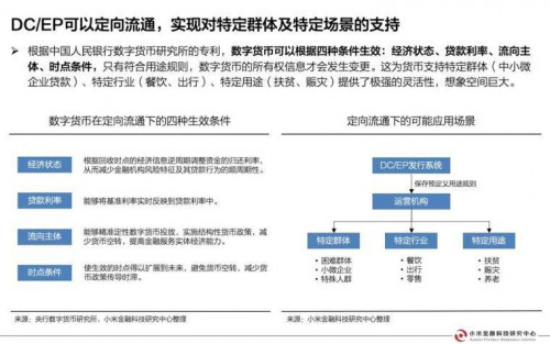 今日推荐 | 央行数字货币研究报告配图(31)