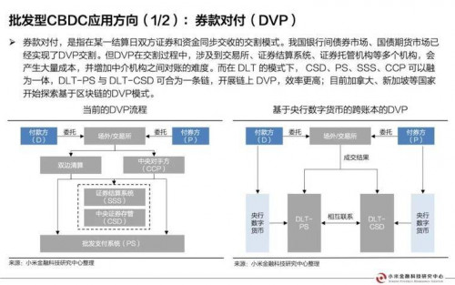 今日推荐 | 央行数字货币研究报告配图(17)