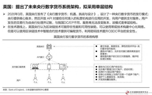 今日推荐 | 央行数字货币研究报告配图(8)