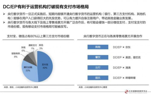 今日推荐 | 央行数字货币研究报告配图(27)