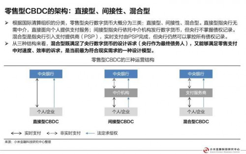 今日推荐 | 央行数字货币研究报告配图(14)