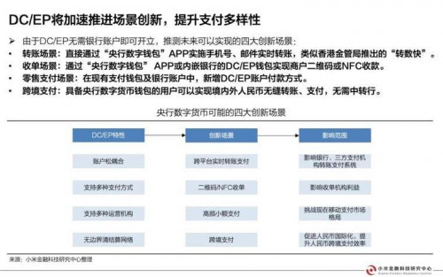 今日推荐 | 央行数字货币研究报告配图(26)