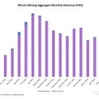 比特币矿工7月挖矿收入增长7％