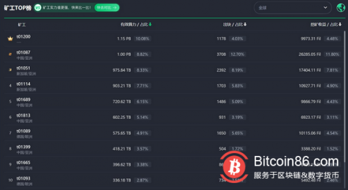 Filecoin这把“火”能烧多久？