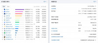 数据：BTC全网算力下降，或与四川电信网络故障有关