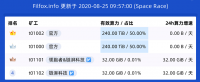 Filecoin太空竞赛榜单出现首个非官方矿工：领跑者&湃链科技