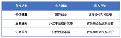 欧科云链研究院：理性认识央行数字货币与人民币国际化