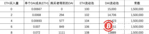 DeFi工具—UNISWAP使用教程